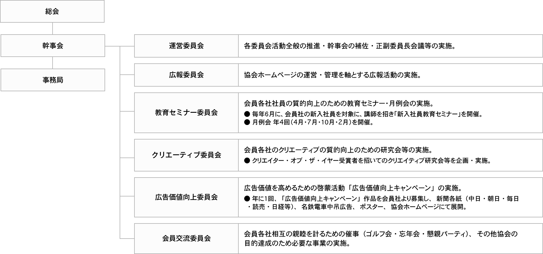 組織図